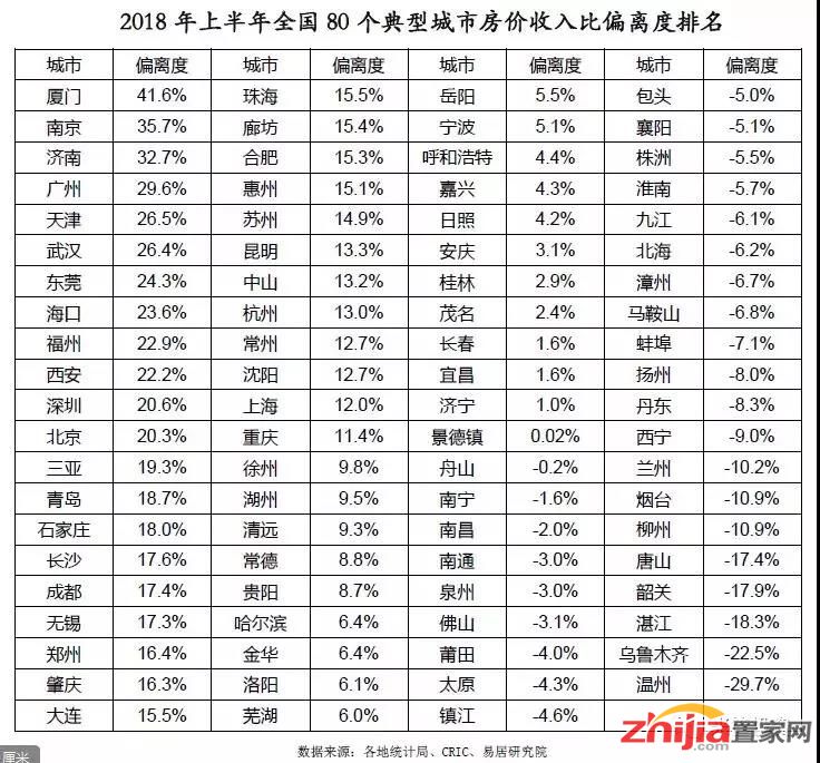石家庄房地产泡沫排名全国第15,房价或将回调