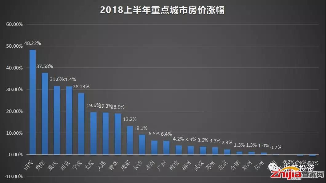 石家庄房地产泡沫排名全国第15,房价或将回调